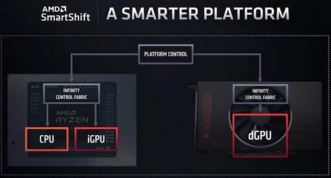 AMD و یک تکنولوژی جذاب برای گیمرها که جدی گرفته نمی‌شود
