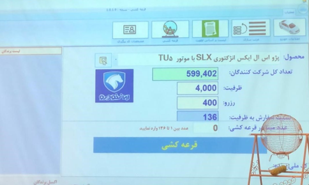 جزئیات سهمیه قرعه کشی فروش فوری محصولات ایران خودرو اعلام شد