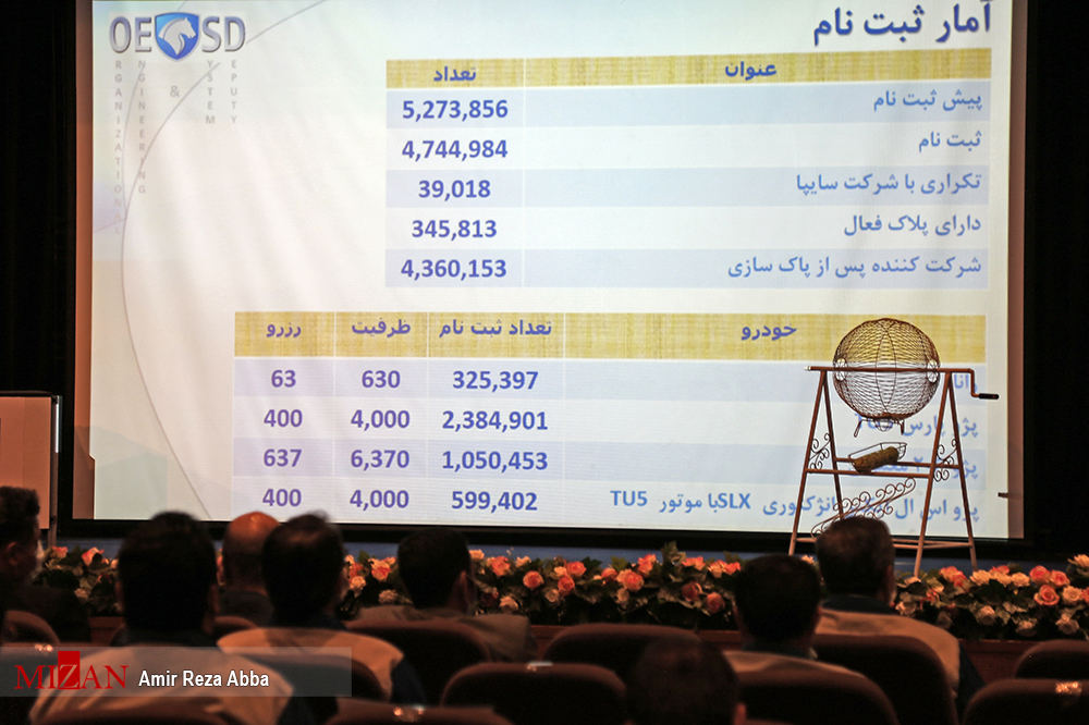 عکس/ مراسم قرعه‌کشی فروش فوق‌العاده محصولات ایران خودرو