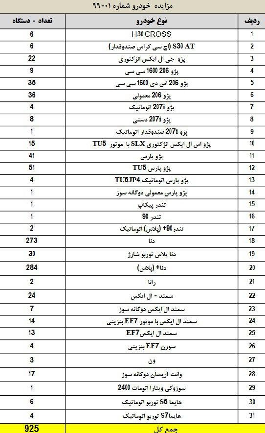 ابهامات مهم برگزاری مزایده صدها خودرو در «ایران خودرو»