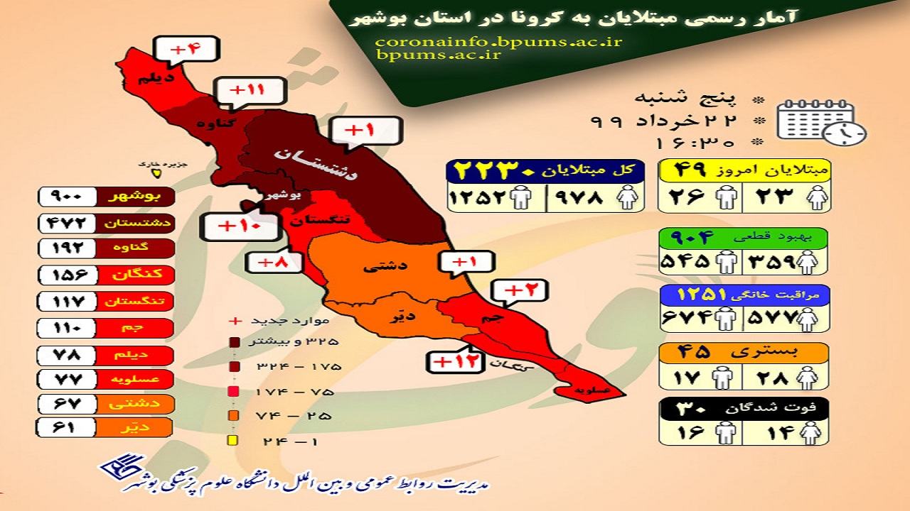 اینفوگرافی شمار مبتلایان کرونا در بوشهر