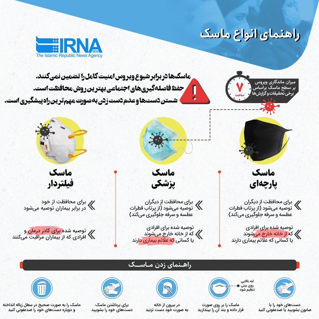 اینفوگرافی؛ هرکسی از چه نوع ماسکی استفاده کند؟
