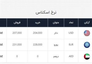 طلا از ۹۰۰ هزار تومان هم عبور کرد!