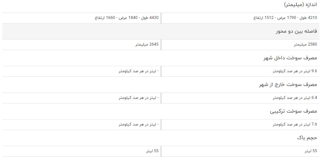 مقایسه خودرو برلیانس C۳ کراس و جک S۵ اتوماتیک