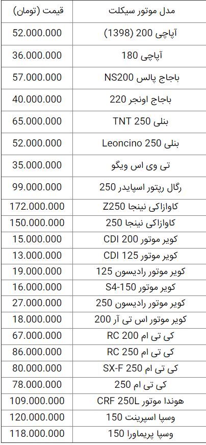 قیمت انواع موتورسیکلت در ۱۵ تیر