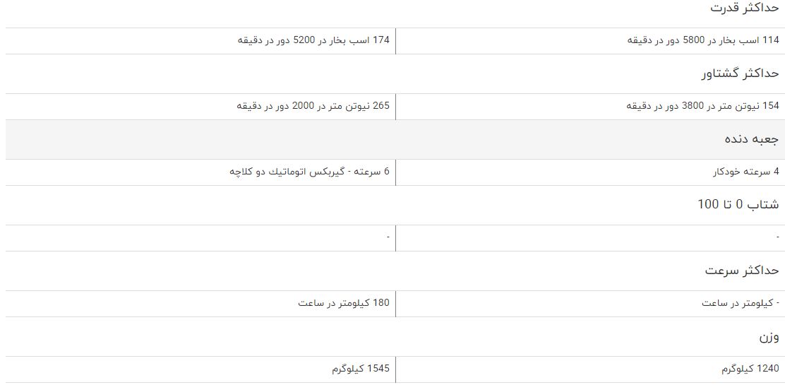 مقایسه خودرو برلیانس C۳ کراس و جک S۵ اتوماتیک