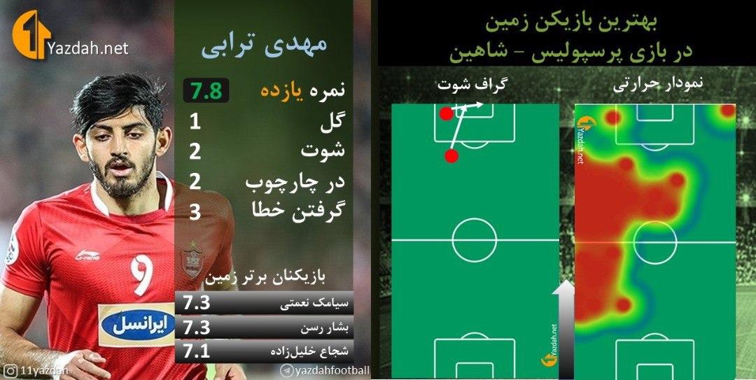 ستاره دوئل پرسپولیس و شاهین