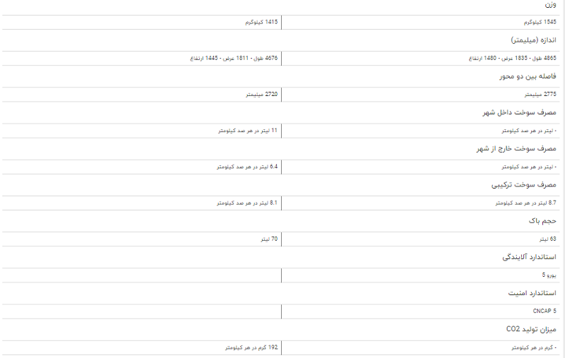 مقایسه خودرو لیفان ۸۲۰ و پژو ۴۰۷
