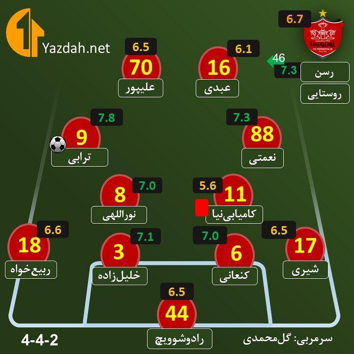 ستاره دوئل پرسپولیس و شاهین