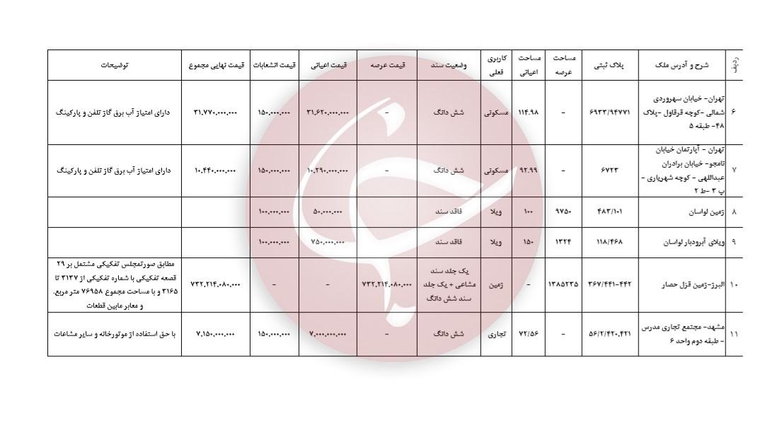 خواب وزارت صمت و بندبازی هلدینگ شستا 