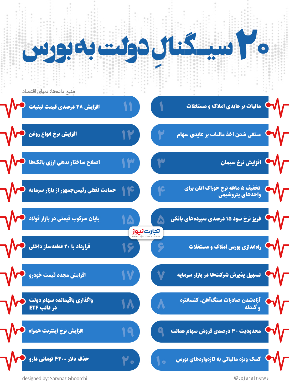 ۲۰ سیگنال مثبت برای سهامداران