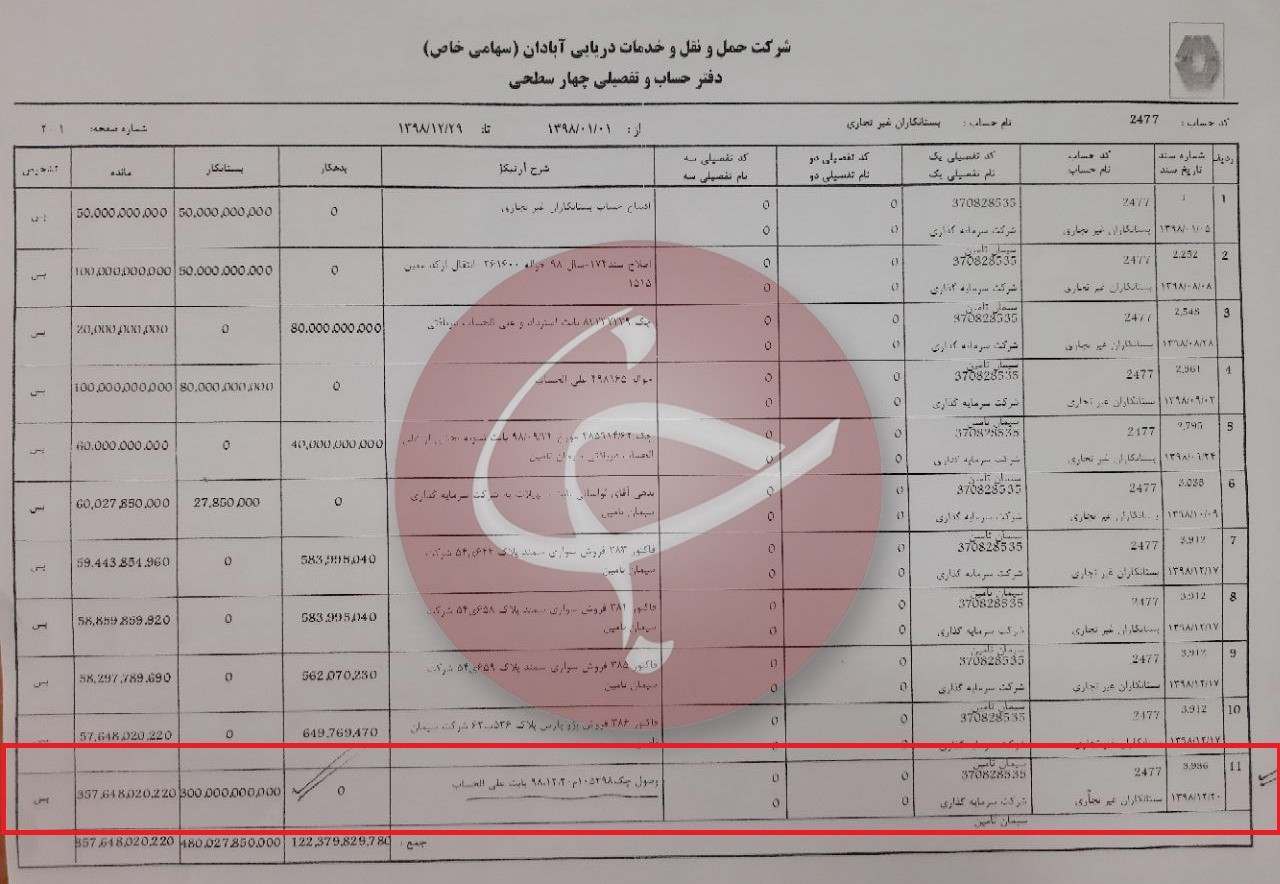 خواب وزارت صمت و بندبازی هلدینگ شستا 