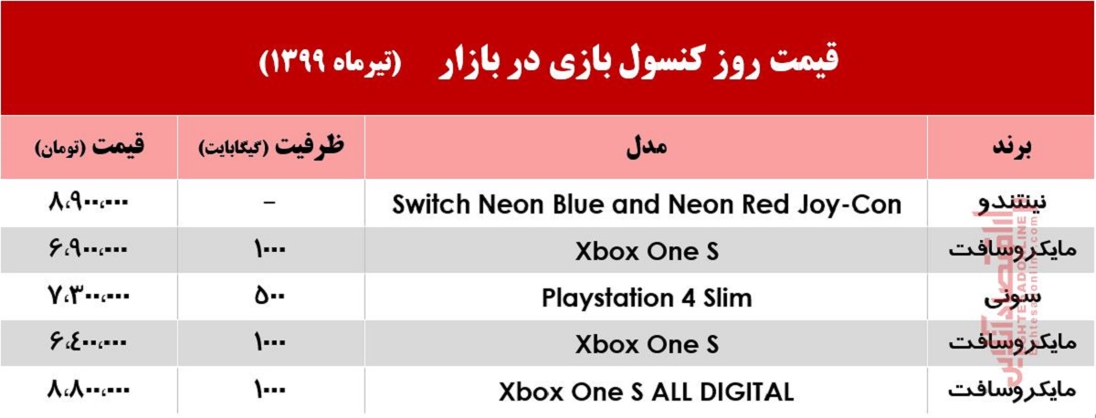 قیمت انواع کنسول بازی در بازار