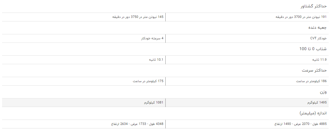 مقایسه خودرو رنو سفران ۲۰۰۰ و رنو سیمبل