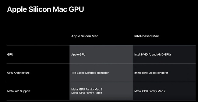 اپل به استفاده از AMD Radeon پایان داد