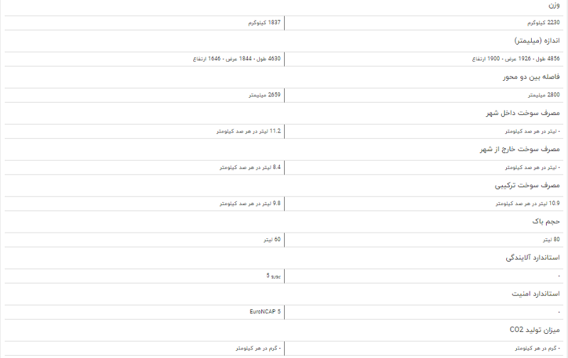 مقایسه خودرو هاوال H ۹ و لکسوس NX ۲۰۰ t