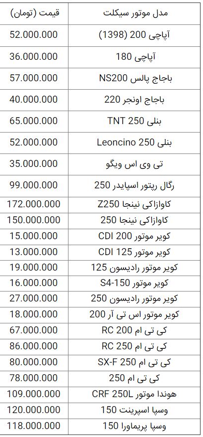 قیمت انواع موتورسیکلت در ۱۷ تیر