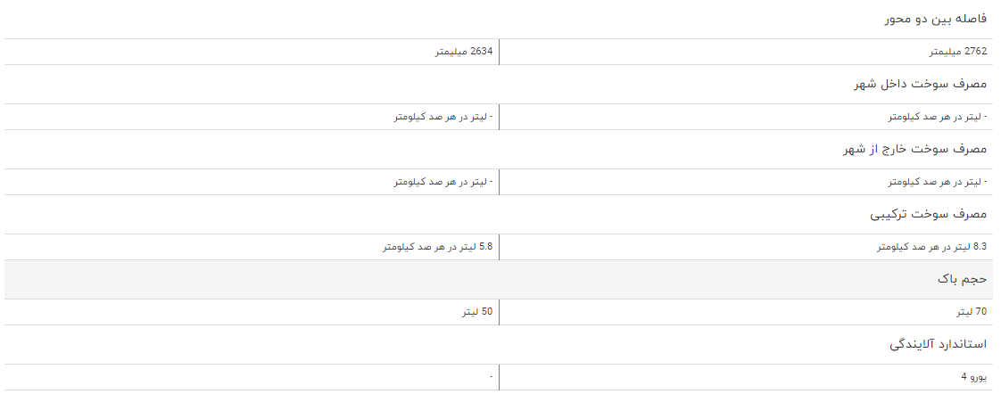 مقایسه خودرو رنو سفران ۲۰۰۰ و رنو سیمبل