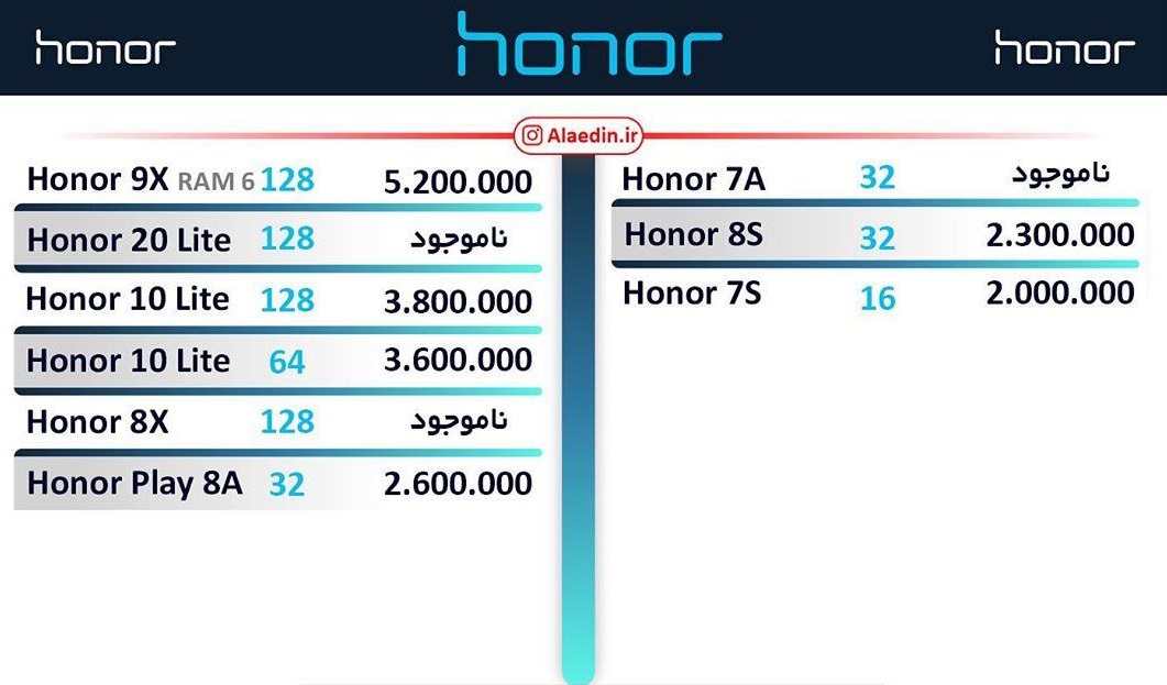 قیمت پرفروش‌ترین گوشی‌های موبایل در بازار
