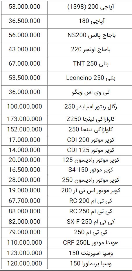 قیمت انواع موتورسیکلت در 19 تیر