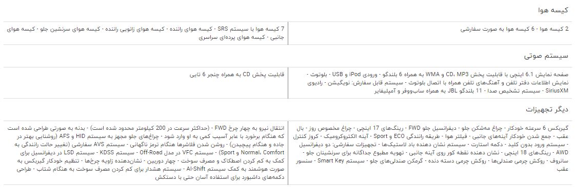 مقایسه خودرو تویوتا RAV۴ و تویوتا پرادو VX چهار در