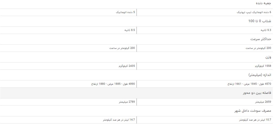 مقایسه خودرو تویوتا RAV۴ و تویوتا پرادو VX چهار در