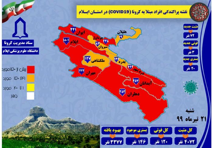 آخرین و جدیدترین آمار مبتلایان کرونایی استان ایلام