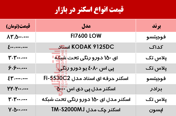 نرخ انواع اسکنر در بازار