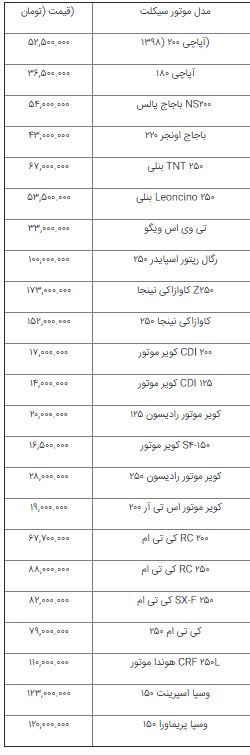قیمت انواع موتورسیکلت در بازار
