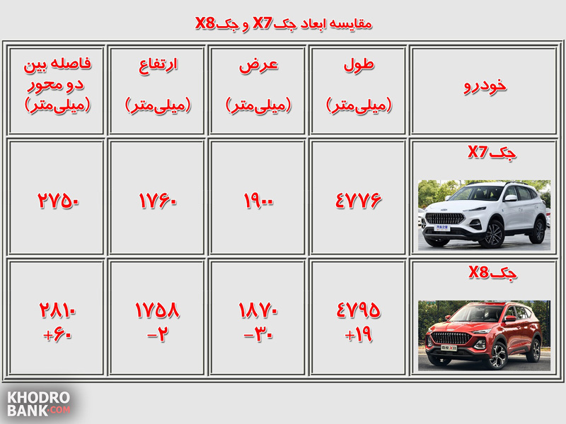 جک X8 رسماً توسط این خودروساز چینی معرفی شد