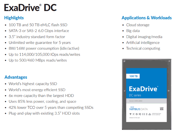 آیا حاضرید برای یک SSD صد ترابایتی 880 میلیون تومان بپردازید؟