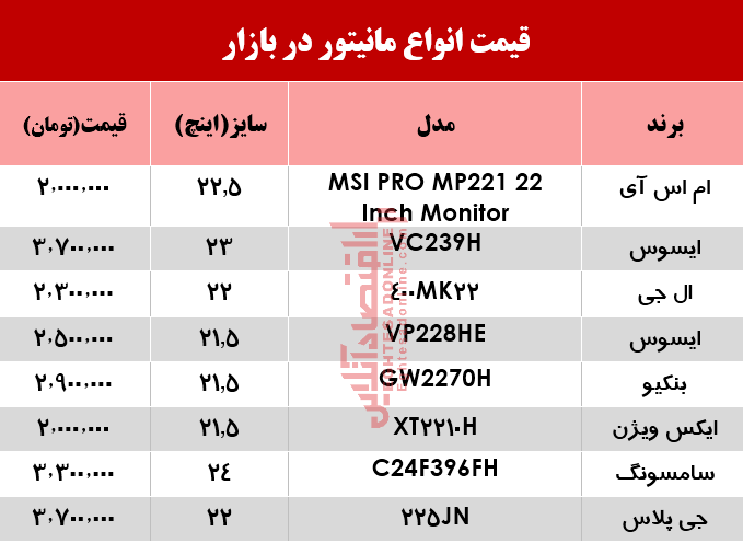 قیمت انواع مانیتور در بازار