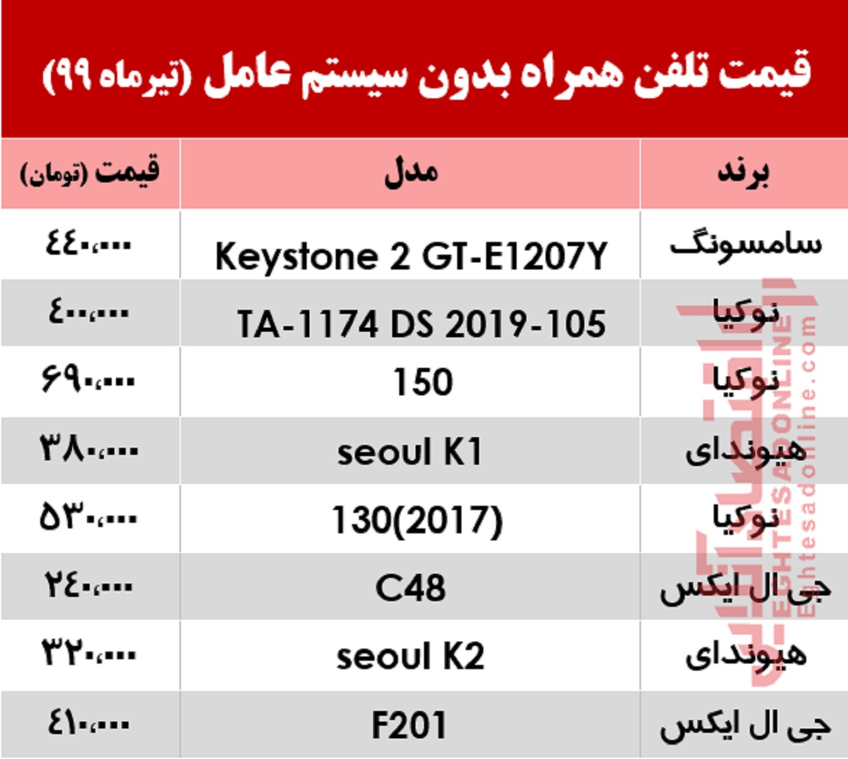 قیمت روز انواع موبایل زیر یک میلیون تومان