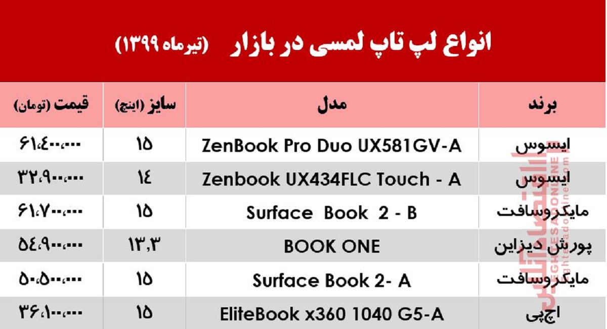 قیمت لپ‌تاپ‌های لمسی در بازار