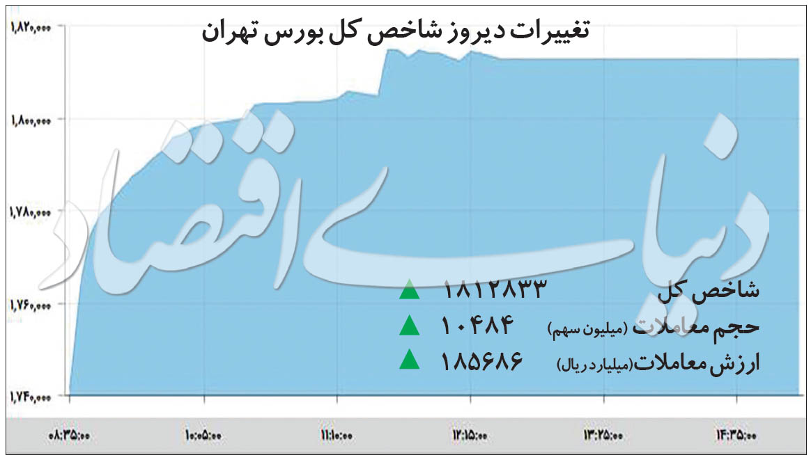 بورس بازی با چاشنی ابهام