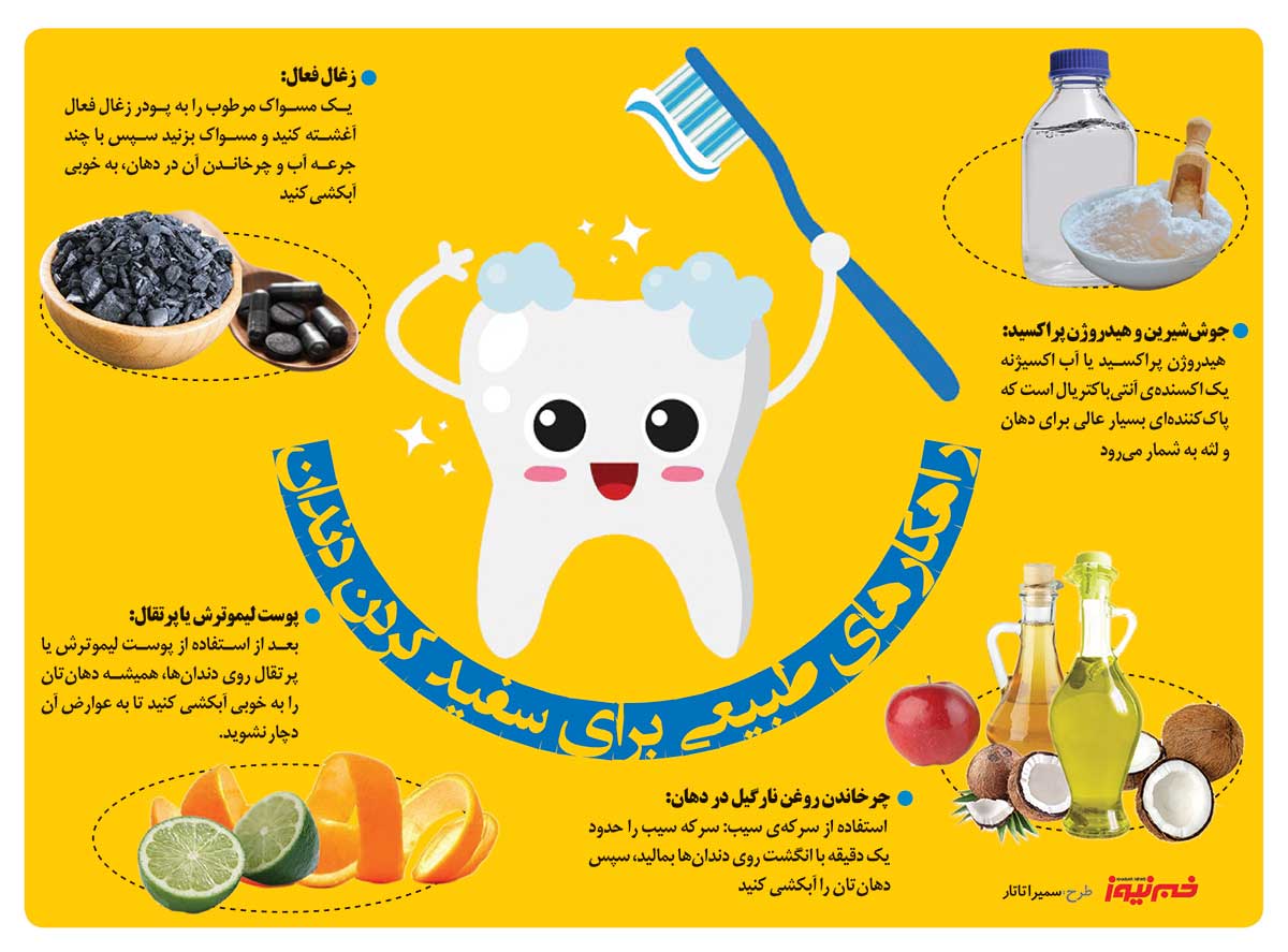 اینفوگرافی؛ دندان هایمان را با این روش های ارزان سفید کنیم