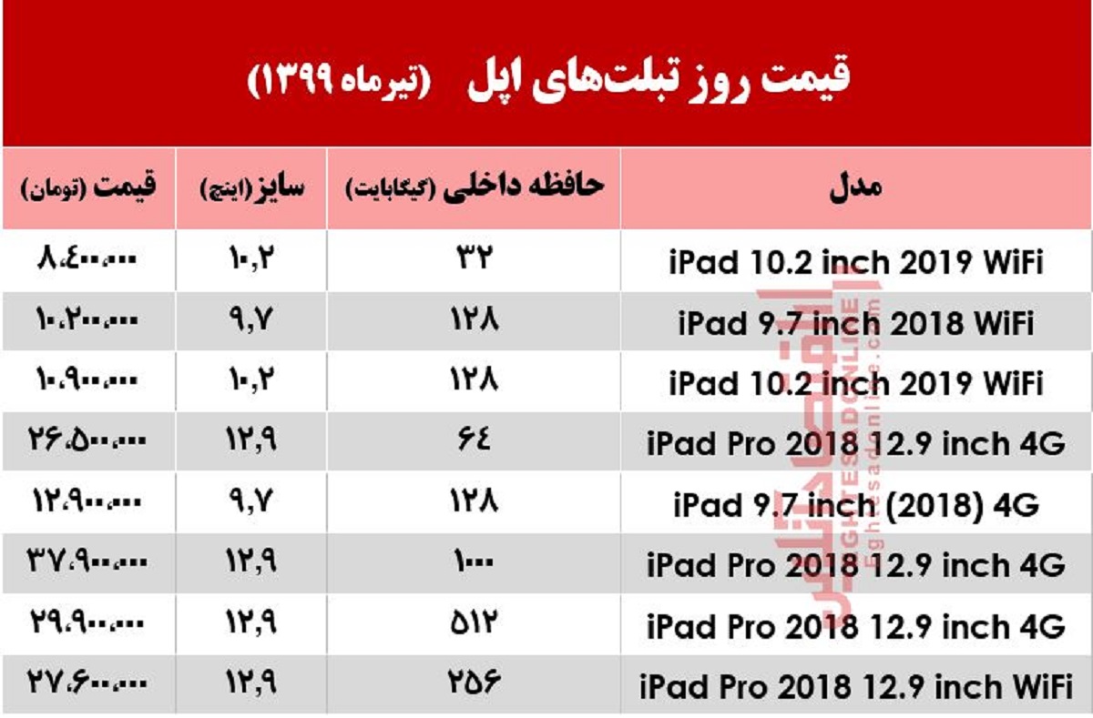 قیمت انواع تبلت اپل در بازار