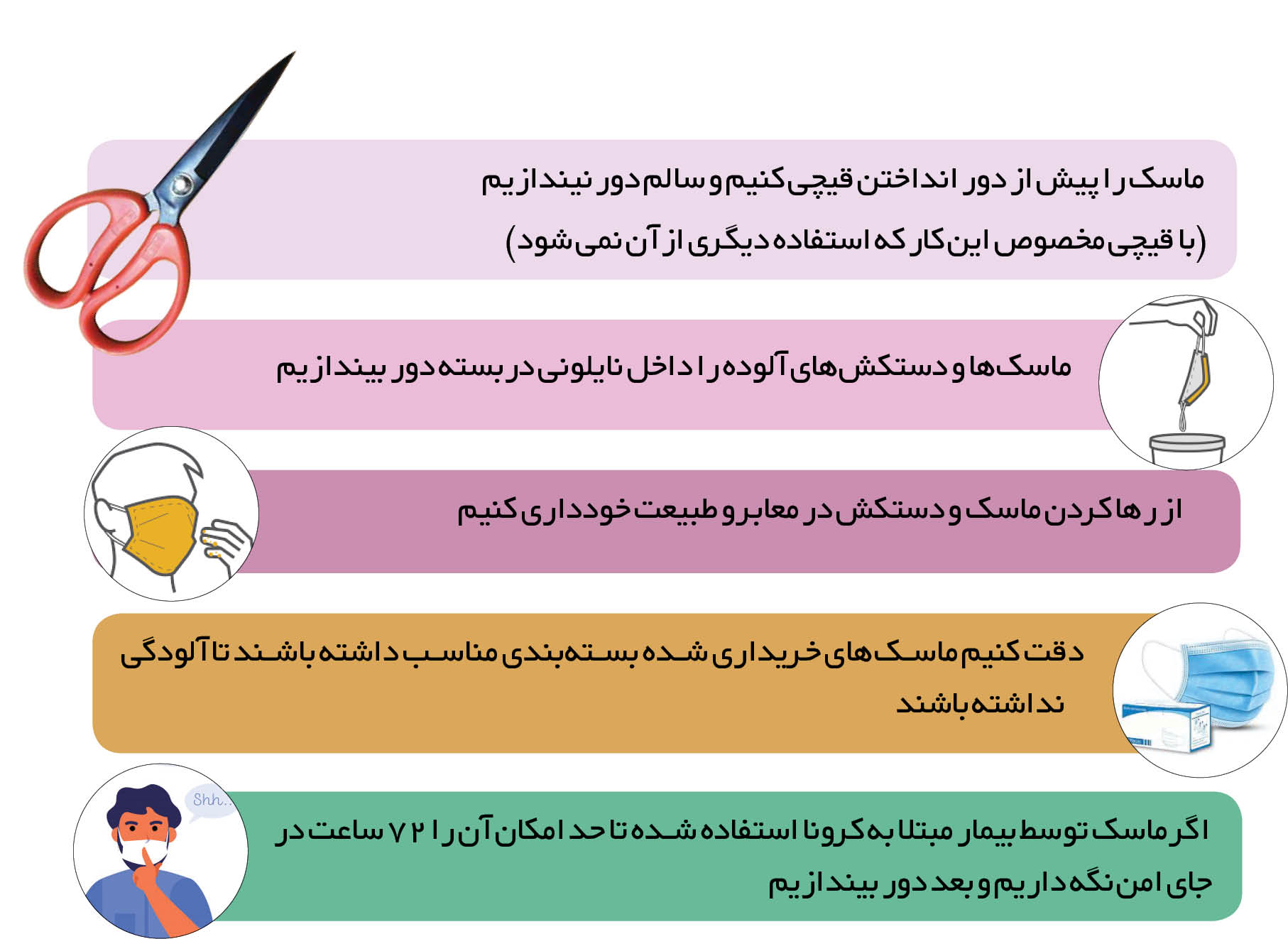 راهکارهایی برای دفع بیخطر ماسک استفاده شده