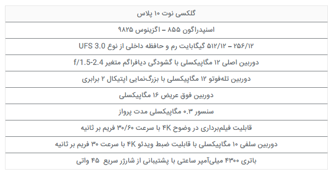 آیا خرید گلکسی نوت ۱۰ پلاس منطقی است؟