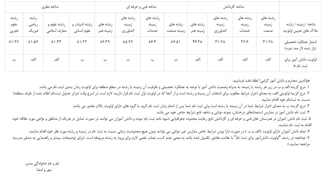 پاسخ به ۱۰ سؤال دانشآموزان درباره انتخاب رشته تحصیلی