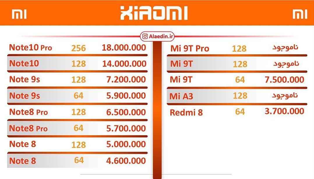 آخرین قیمت انواع تلفن همراه در بازار