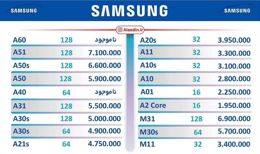 آخرین قیمت انواع تلفن همراه در بازار