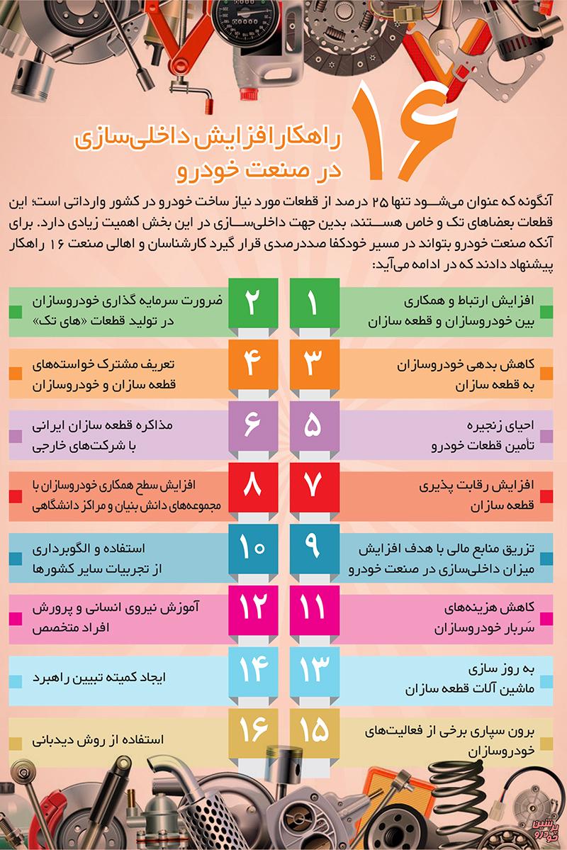 16 راهکار افزایش داخلی سازی در صنعت خودرو