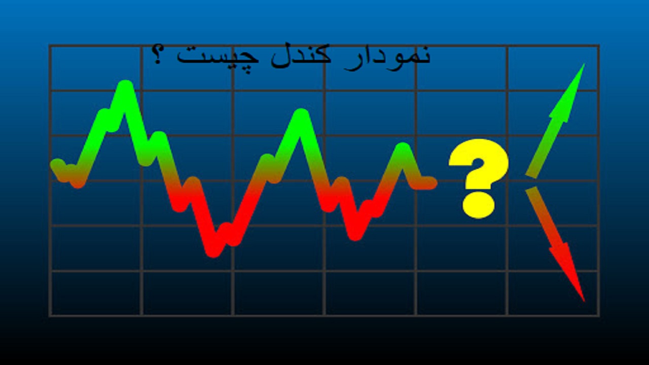 آشنایی با انواع کندل ها در بورس