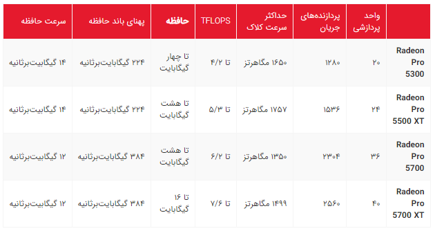 پردازندههای گرافیکی AMD موجب پیشرفت چشمگیر کامپیوترهای جدید آیمک میشوند