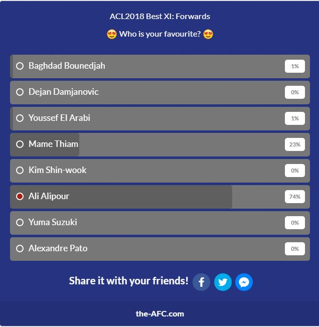 علیپور بهترین مهاجم لیگ قهرمانان آسیا 2018 شد