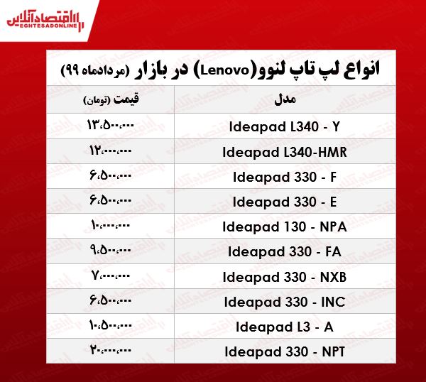 قیمت روز لپ تاپ لنوو