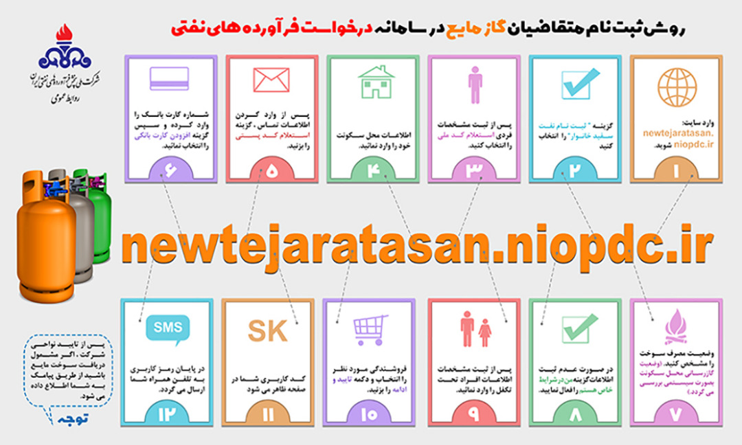 اجرای طرح توزیع الکترونیک گاز مایع در فارس