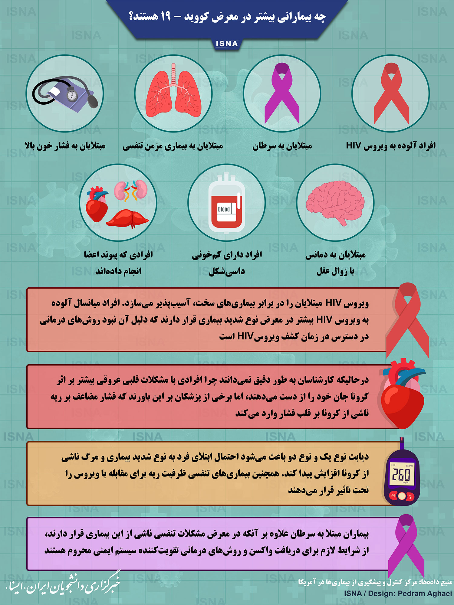 اینفوگرافی؛ چه بیمارانی بیشتر در معرض کووید-۱۹ هستند؟