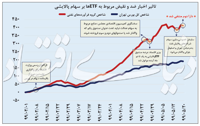 ماجرای چالشی «دارا دوم»